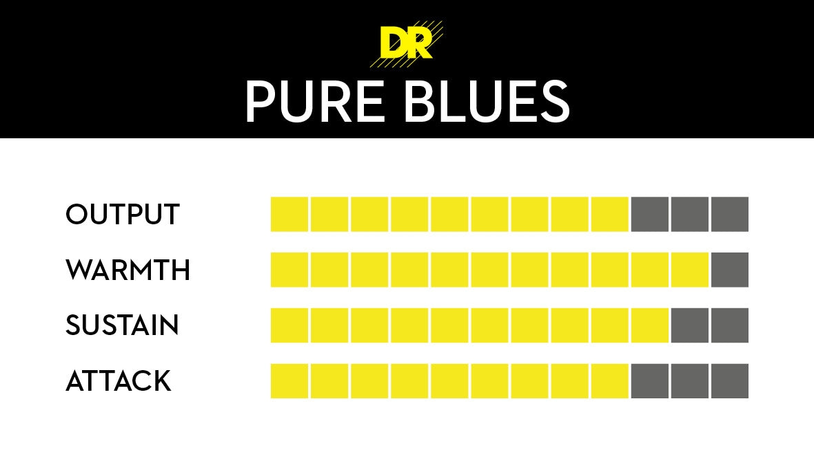 DR Pure Blues Electric Guitar Strings - 9-46