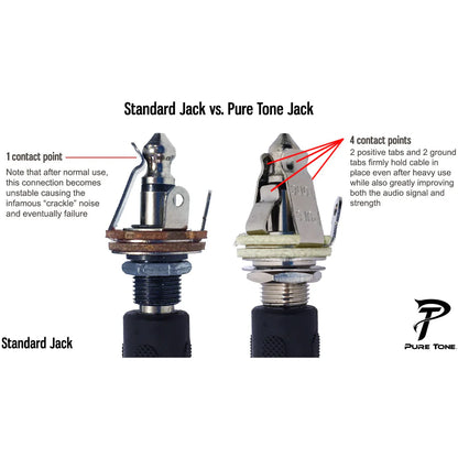 Pure Tone Multi Contact Jack