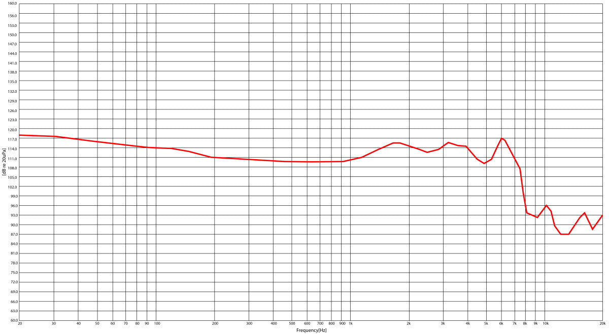 Stagg SPM-PRO TR Headphones